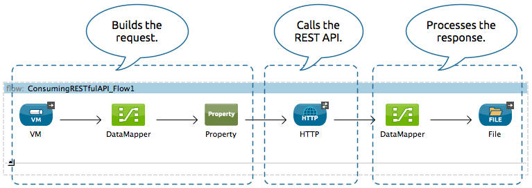 Introduction to APIs  Earth Data Science - Earth Lab