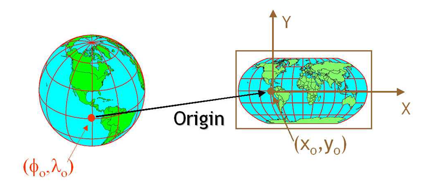 Coordinate Reference System And Spatial Projection Earth Data Science Earth Lab