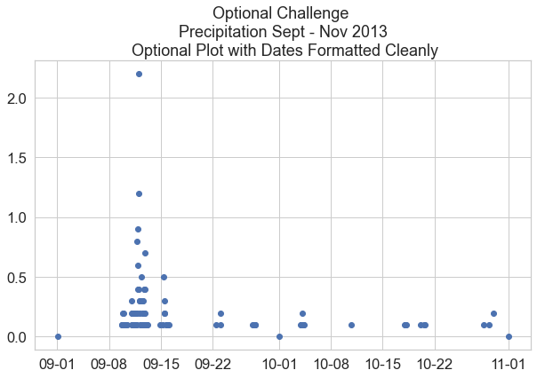 pyplot scatter with dates as x axis