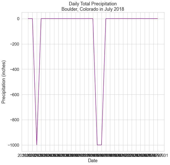 working-with-datetime-format-in-python-time-series-data-2022