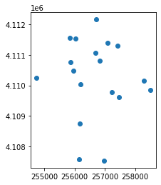 You can quickly plot a geopandas dataframe using the .plot() method. You do not have to setup an axis or figure object to create this quick plot.