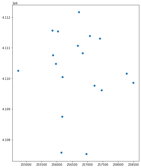 Spatial plot of SJER plot locations using Geopandas with matplotlib axes defined.