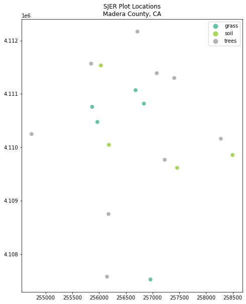 Spatial plot of SJER plot locations using Geopandas with a legend and title.