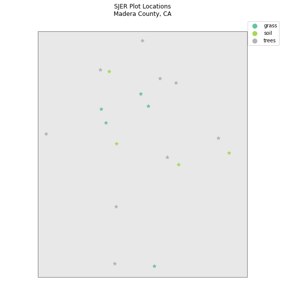 Spatial plot of SJER plot locations layered on top of the plot boundary.