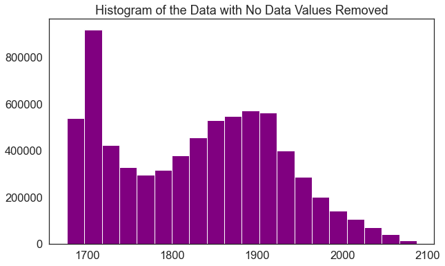 Open, Plot and Explore Raster Data with Python and Xarray | Earth Data ...