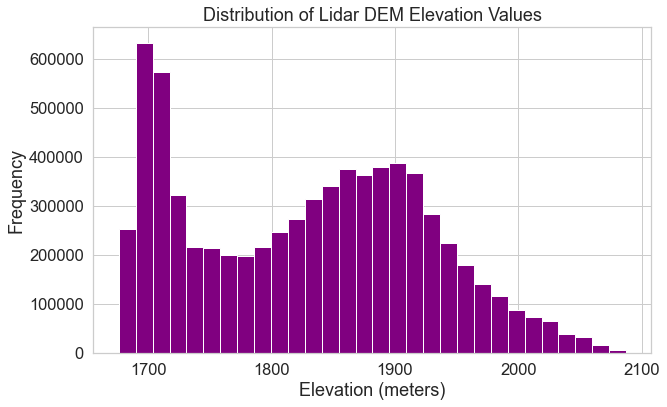 This plot displays a histogram of lidar dem elevation values with 30 bins.