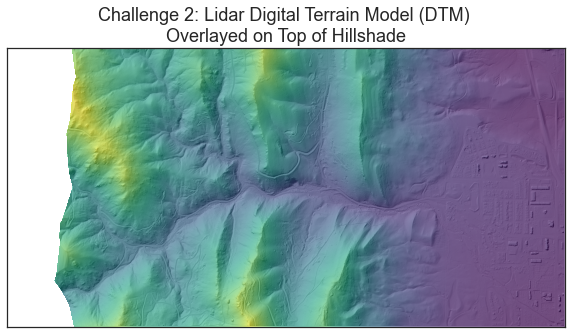 Plot of a Lidar Digital Terrain Model colored using the viridis colormap in this example, overlayed on top of a hillshade. Your challenge 2 plot should look something like this one.