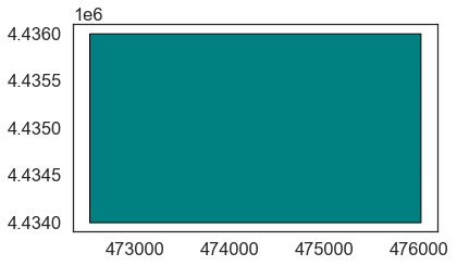 Plot of the site boundary using Geopandas.