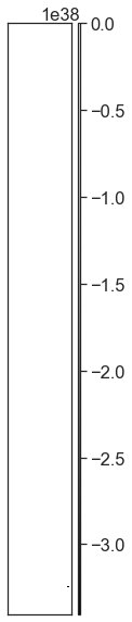 When you try to plot a raster and vector together with out a plotting extent defined for the raster layer, you often get a plot like this. Notice that the plot looks blank and does not show the raster layer that you know plotted ok above.