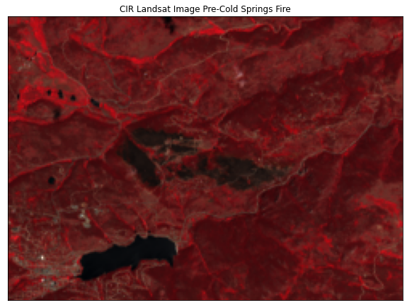 Work With Landsat Remote Sensing Data In Python | Earth Data Science ...