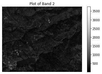 Plot of each individual Landsat 8 band collected by glob. This image is of the Cold Springs Fire shorly after the fire.