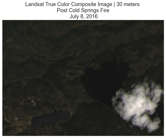 Clean Remote Sensing Data in Python - Clouds, Shadows & Cloud