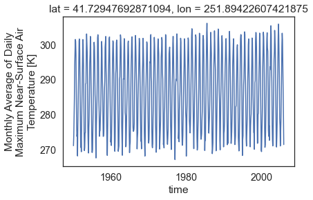 Standard plot output from xarray .plot() with no plot elements customized. You can make this plot look much nicer by customizing the line and point markers and colors.