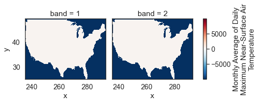 Plot showing unmasked temperature data (containing nodata values) for the Continental United States.