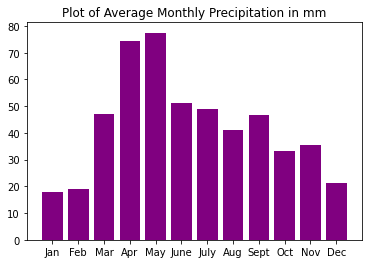 Run Calculations and Summary Statistics on Pandas Dataframes