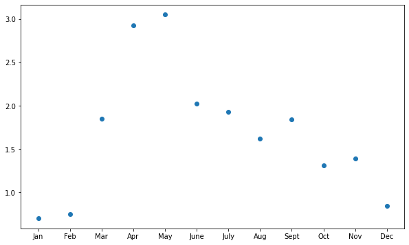 make points of scatter plot transparent matplotlib