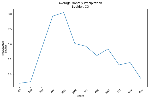 You can use plt.setp(ax.get_xticklabels(), rotation 45) to rotate the tick marks along the x axis by 45 degrees.