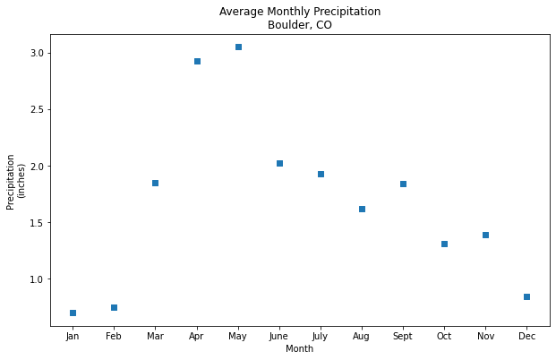 matplotlib scatter point size