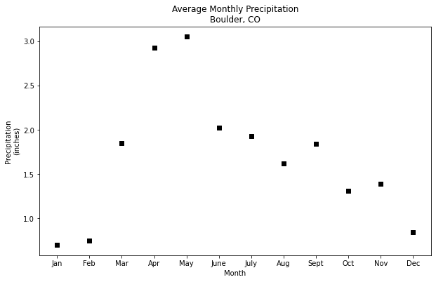 You can customize the colors on a plot using the argument called color and provided a key word abbreviation for a base color such as k for black.