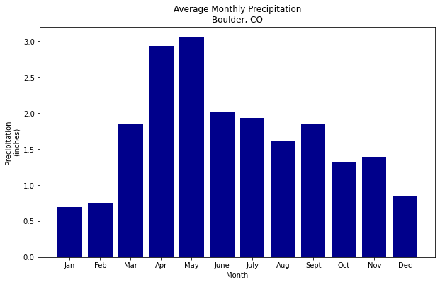 You can customize the colors on a plot using the argument called color and provided a key word for a base color such as darkblue.