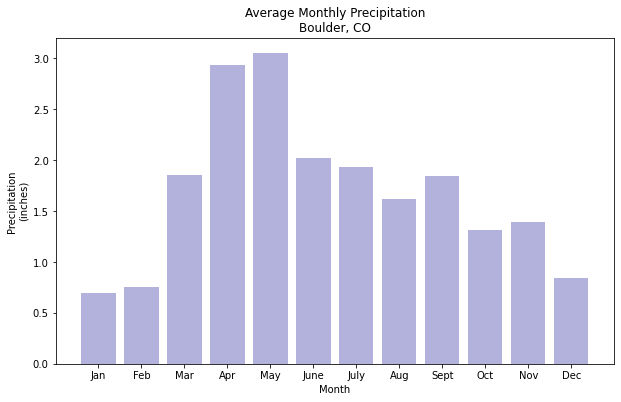 You can add and adjust an alpha value to add transparency to your plot data.