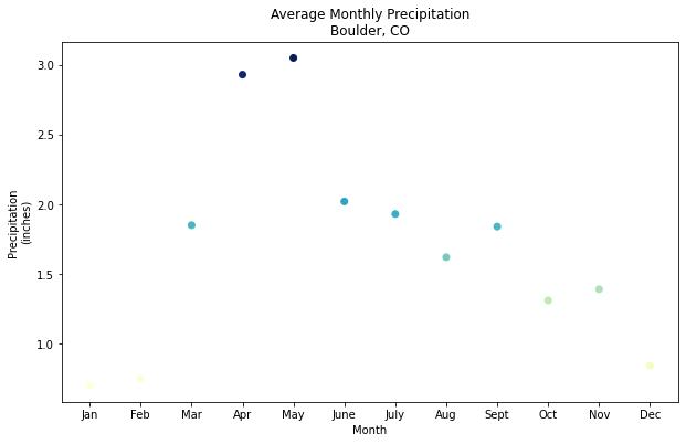 You can adjust the colors of the points in a scatter plot using color maps (cmap argument), which allows you to specify a range of colors that will be applied to the data points depending on their value.