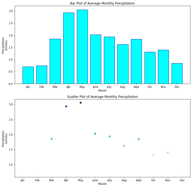 triangle scatter plot matplotlib