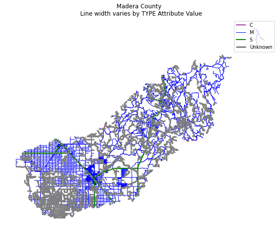 Geopandas plot of roads colored according to an attribute.