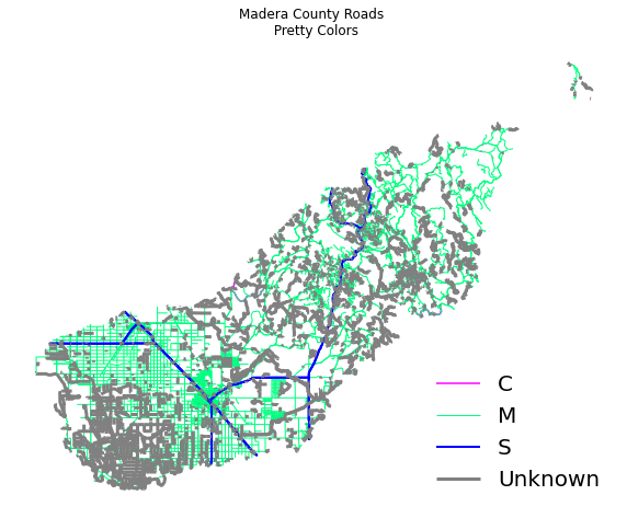 Geopandas plot of roads colored according to an attribute.