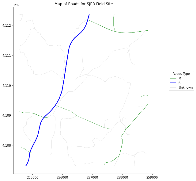 Custom legends in matplotlib using collections