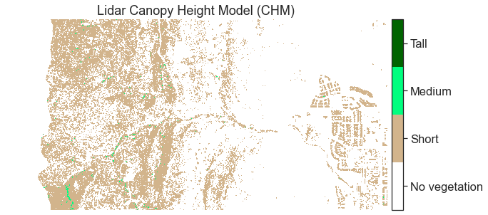 Map of a lidar canopy height model with a custom colorbar legend.