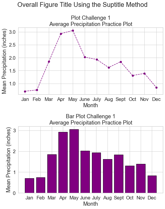 Python plot new figure