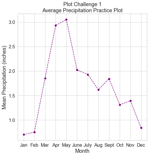 how to plot data python