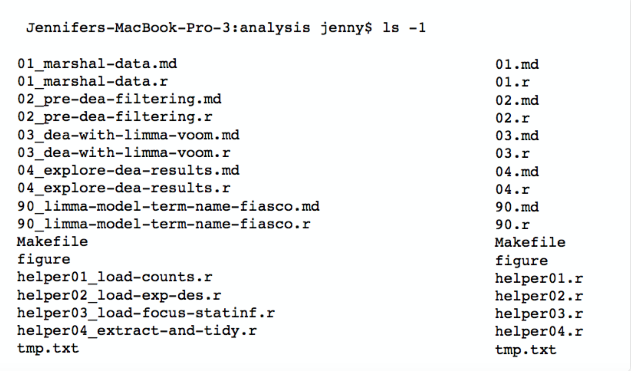 Make Your Code Easier To Read By Using Expressive Variable Names In 