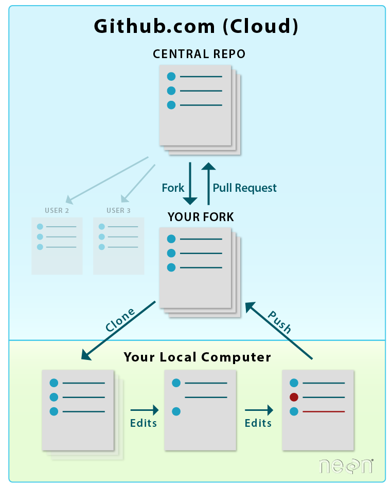 sync fork github desktop