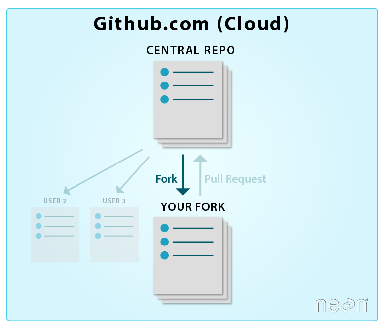 github desktop fork local repository