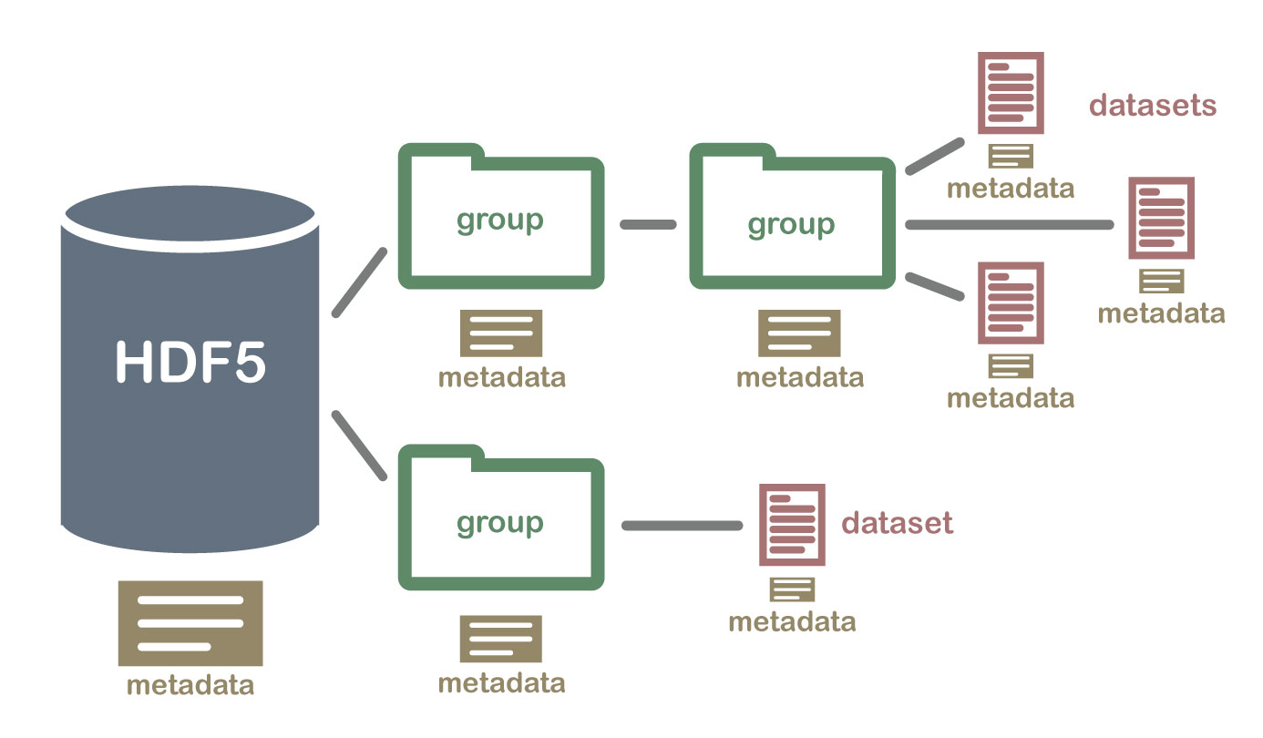 working with net cdf files in r