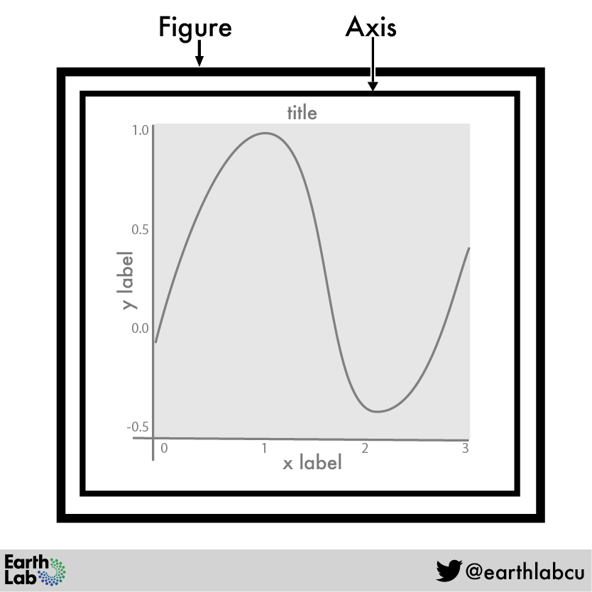 Introduction To Plotting In Python Using Matplotlib Earth Data