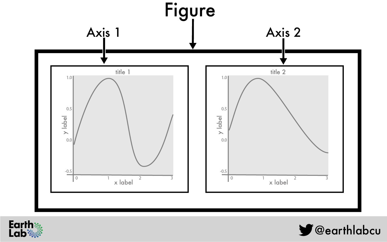 Earth Lab Axis Illustration