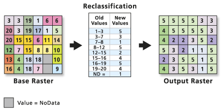 define raster approach