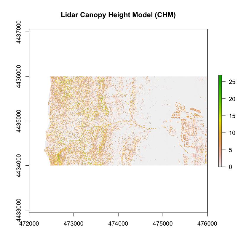 Create a Canopy Height Model With Lidar Data Earth Data Science