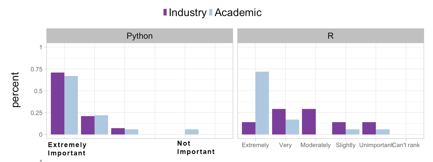 r vs python - which one to learn 