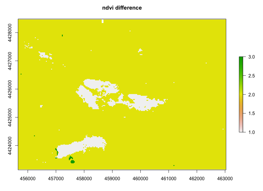 NDVI