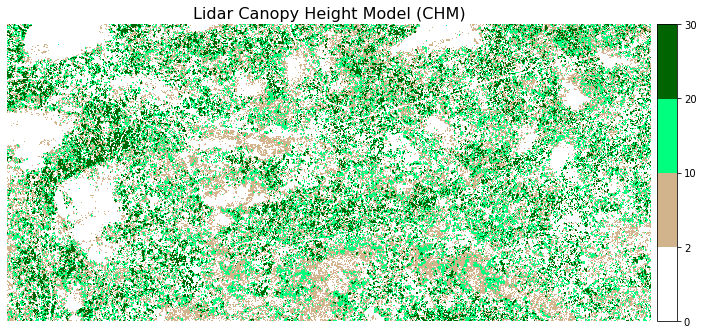 Plot showing a lidar canopy height model, classified by ranges of values.