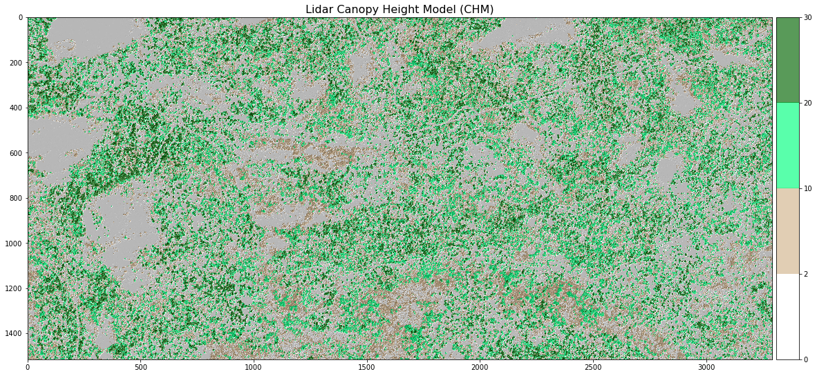 Plot showing a lidar canopy height model, classified by ranges of values.